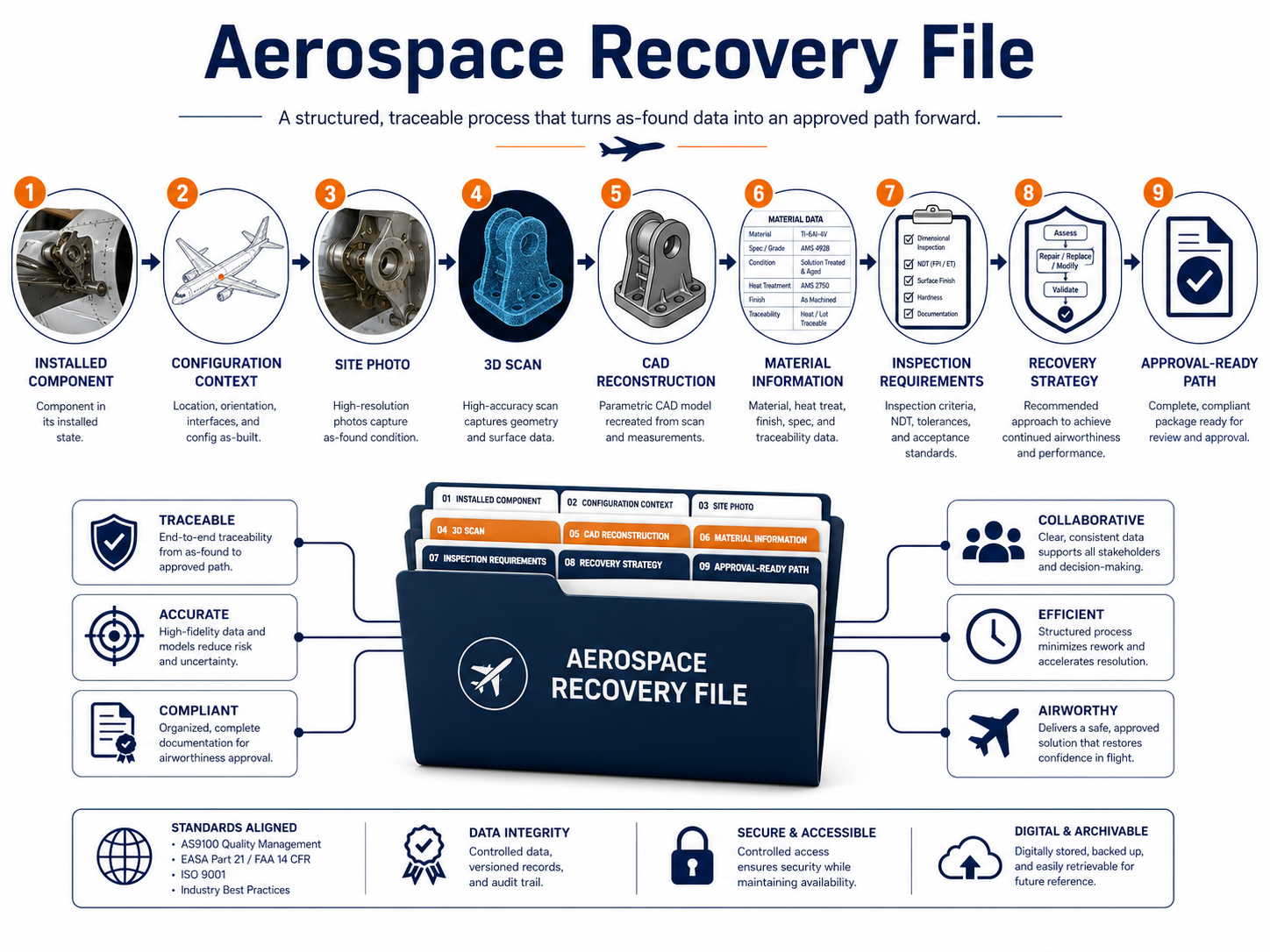 Aerospace Recovery File