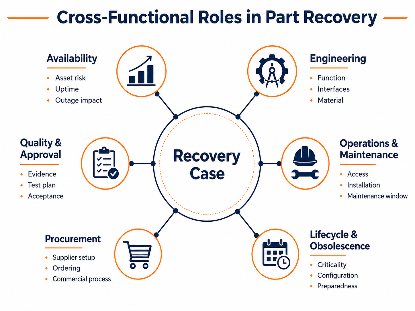 Qui collabore dans un cas de recovery
